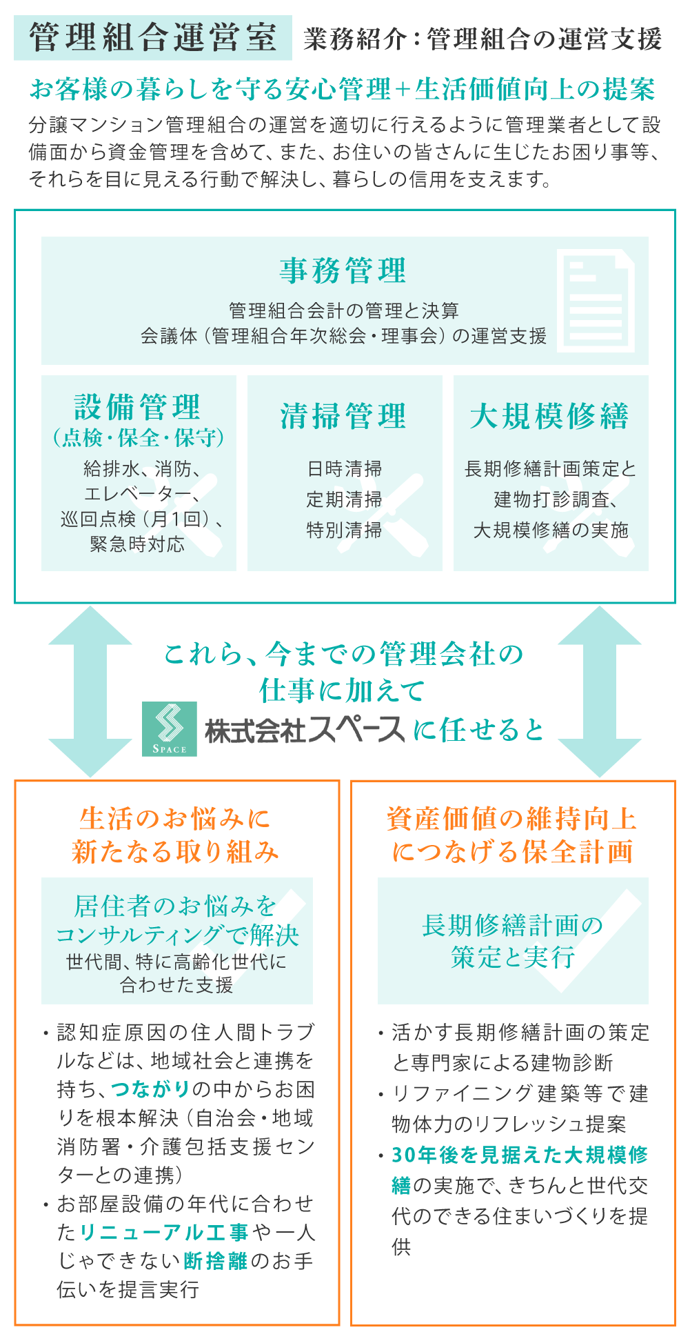 分譲マンション管理 株式会社スペース