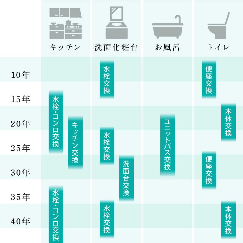 リフォーム リノベーションのご提案 株式会社スペース